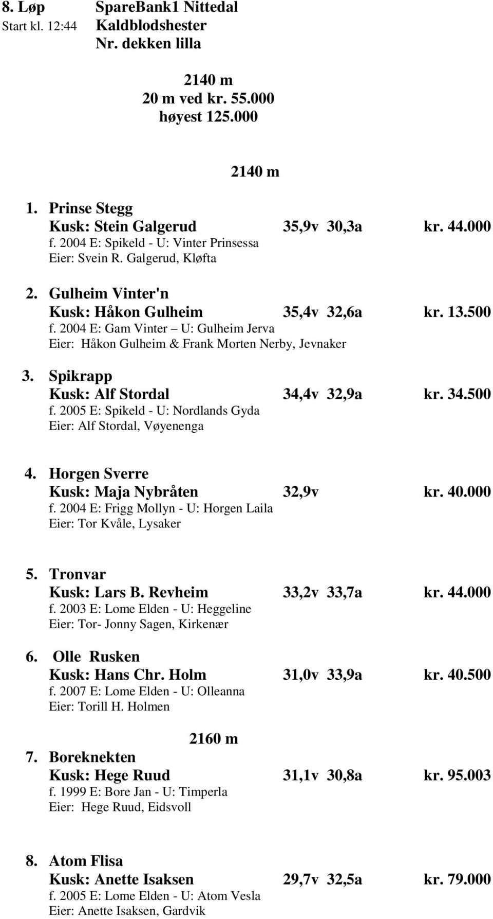 2004 E: Gam Vinter U: Gulheim Jerva Eier: Håkon Gulheim & Frank Morten Nerby, Jevnaker 3. Spikrapp Kusk: Alf Stordal 34,4v 32,9a kr. 34.500 f.