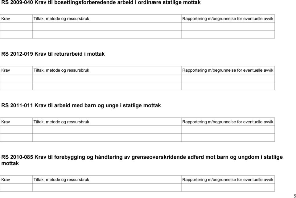 arbeid med barn og unge i statlige mottak RS 2010-085 Krav til forebygging