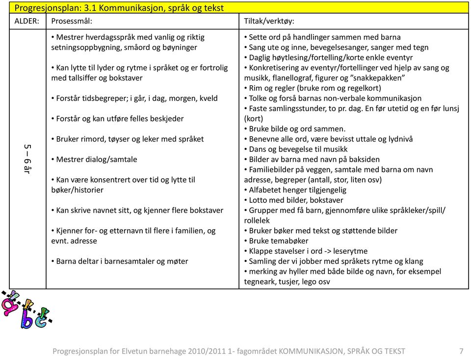 skrive navnet sitt, og kjenner flere bokstaver Kjenner for- og etternavn til flere i familien, og evnt.