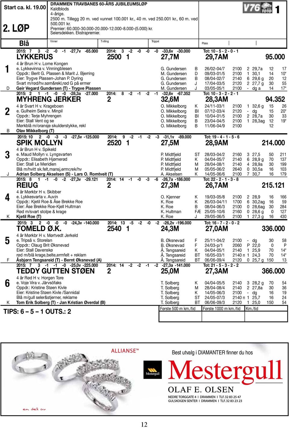 000 Tot: 10-5 - 2-0 - 1 LYKKERUS 2500 1 27,7M 29,7AM 95.000 4 år Brun H v. Lome Kongen e. Lykkevinna v. Vinningblesen Oppdr.: Berit G. Plassen & Marit J. Bjerring Eier: Trygve Plassen-Johan P.