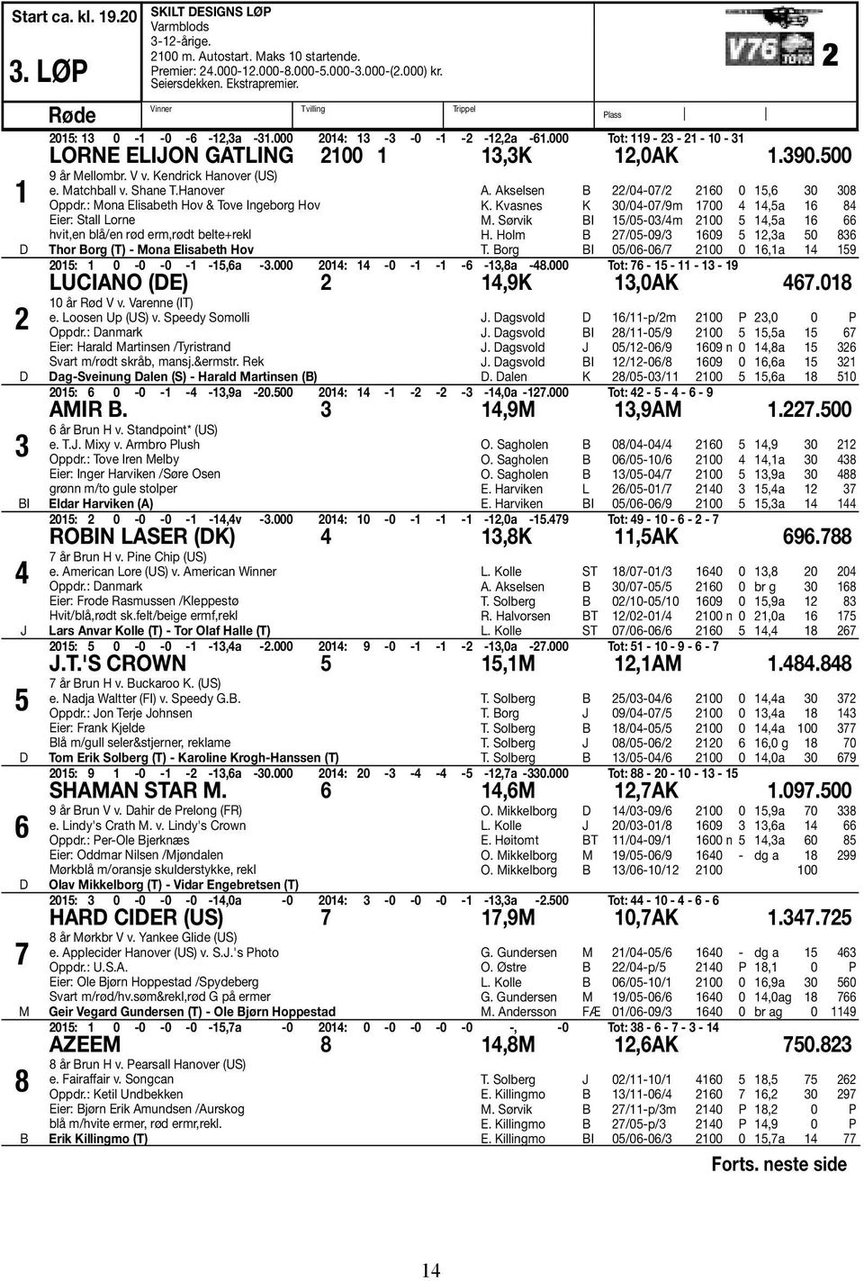 390.500 9 år Mellombr. V v. Kendrick Hanover (US) e. Matchball v. Shane T.Hanover Oppdr.