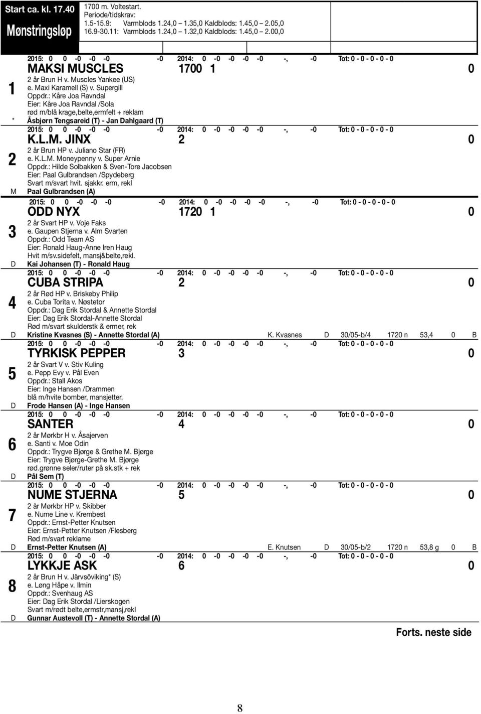 Maxi Karamell (S) v. Supergill Oppdr.