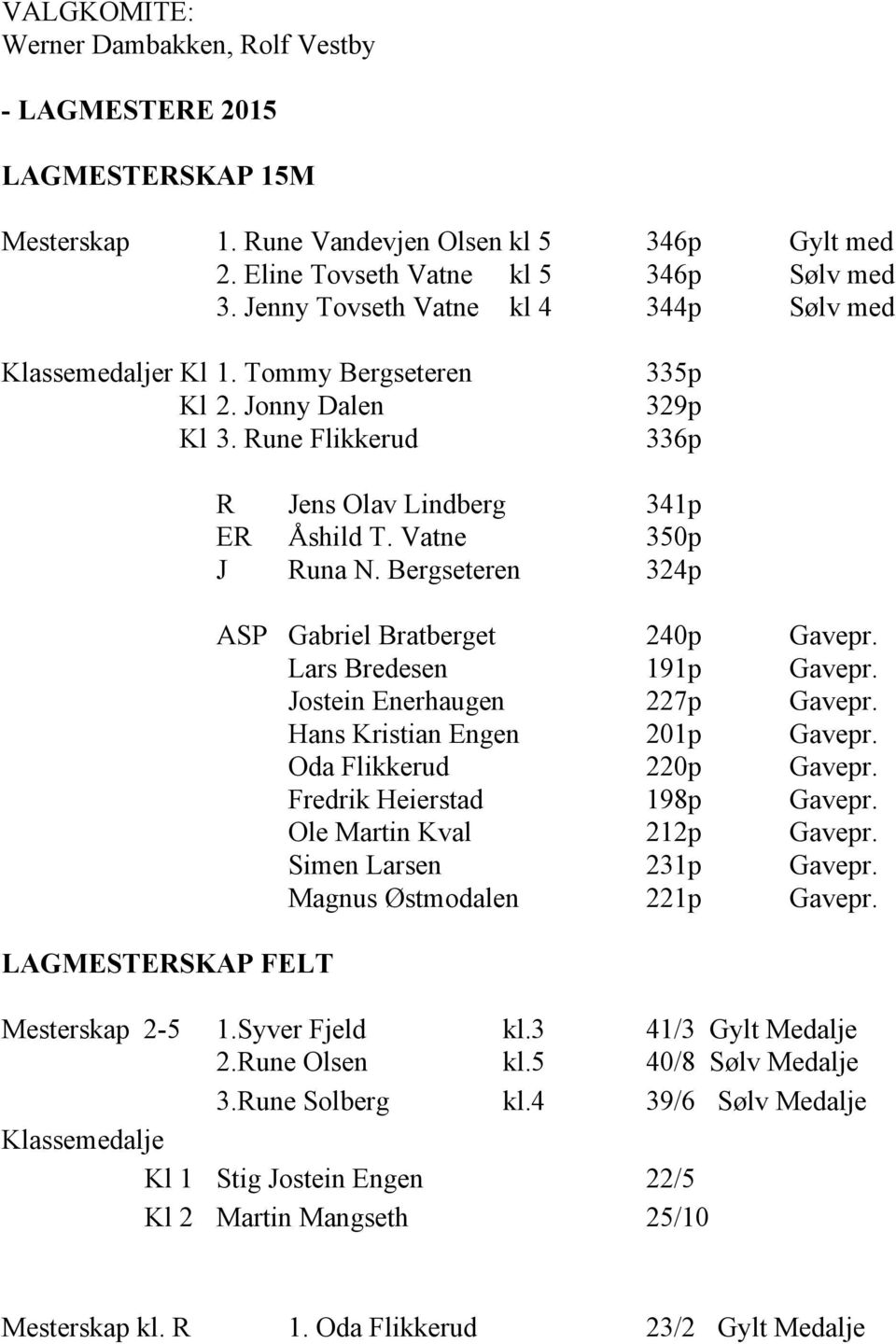 Vatne 350p J Runa N. Bergseteren 324p ASP Gabriel Bratberget 240p Gavepr. Lars Bredesen 191p Gavepr. Jostein Enerhaugen 227p Gavepr. Hans Kristian Engen 201p Gavepr. Oda Flikkerud 220p Gavepr.