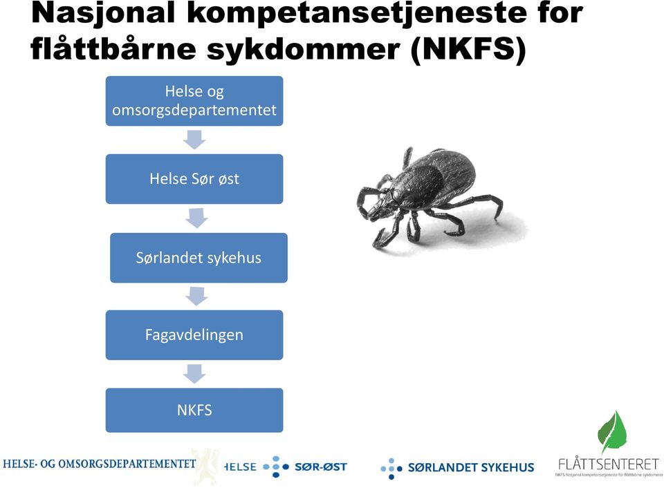 og omsorgsdepartementet Helse Sør