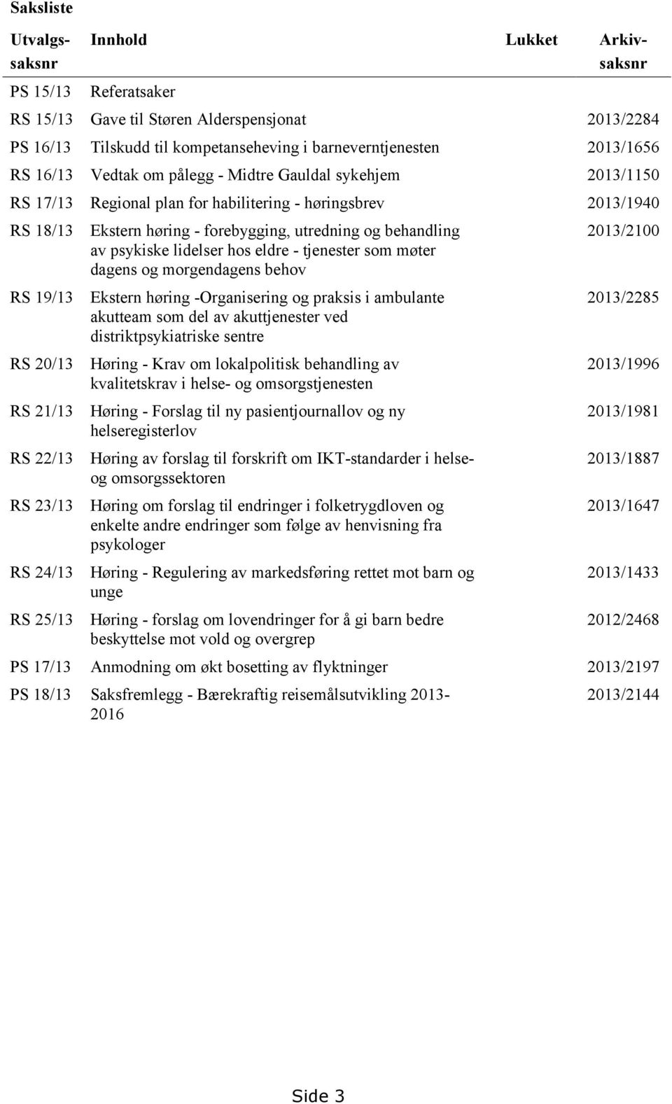 Ekstern høring - forebygging, utredning og behandling av psykiske lidelser hos eldre - tjenester som møter dagens og morgendagens behov Ekstern høring -Organisering og praksis i ambulante akutteam