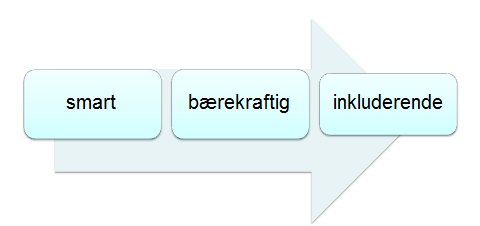 Sentrale føringer for perioden 2014-2020 EU2020 strategien og Østersjøstrategien