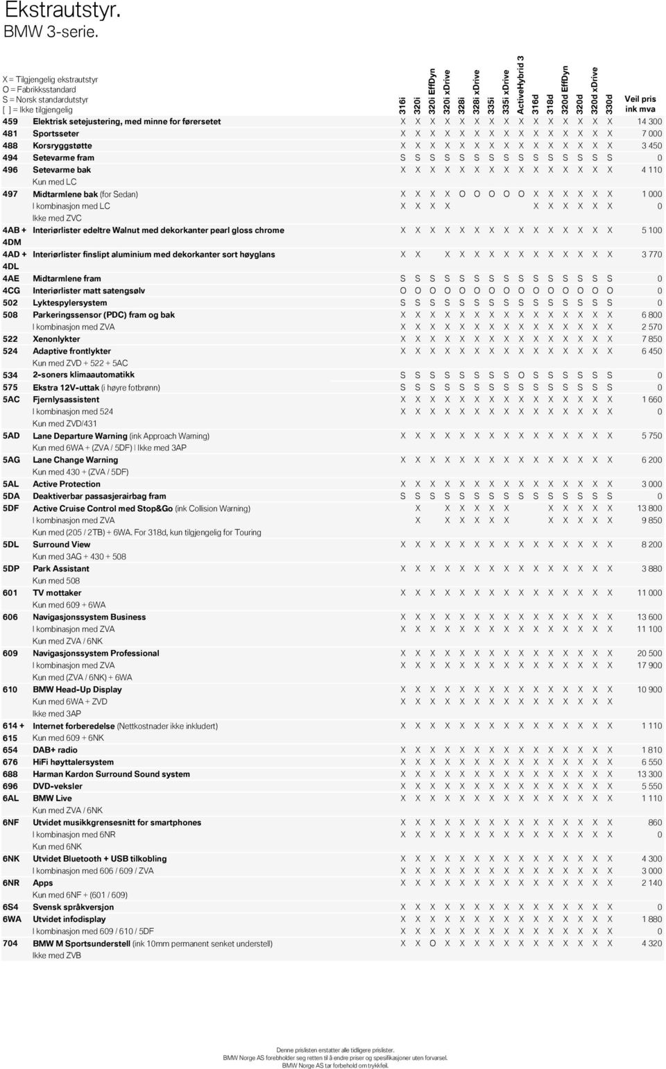 494 Setevarme fram S S S S S S S S S S S S S S S 0 496 Setevarme bak X X X X X X X X X X X X X X X 4 110 Kun med LC 497 Midtarmlene bak (for Sedan) X X X X O O O O O X X X X X X 1 000 I kombinasjon