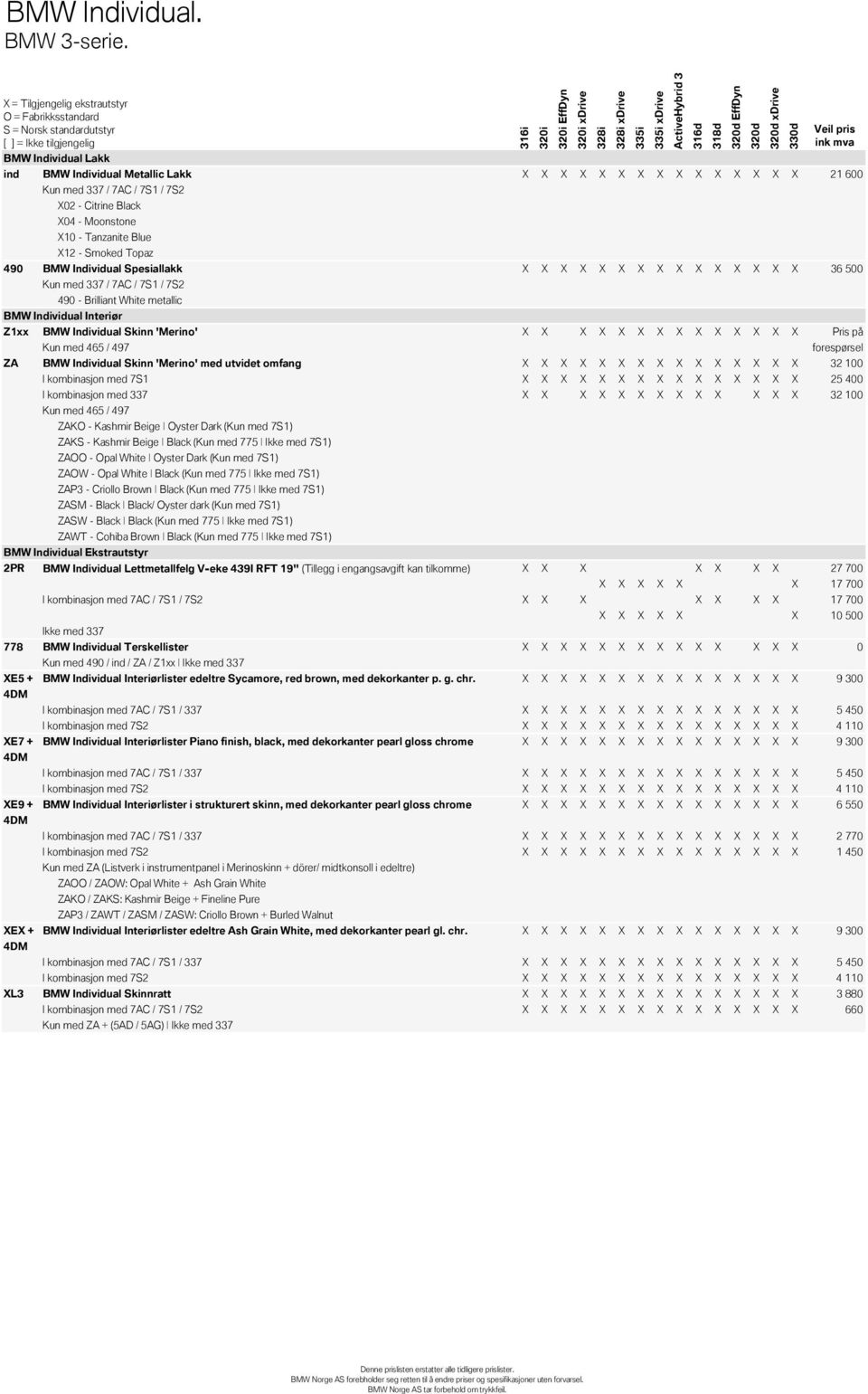 BMW Individual Spesiallakk X X X X X X X X X X X X X X X 36 500 Kun med 337 / 7AC / 7S1 / 7S2 490 - Brilliant White metallic BMW Individual Interiør Z1xx BMW Individual Skinn 'Merino' X X X X X X X X