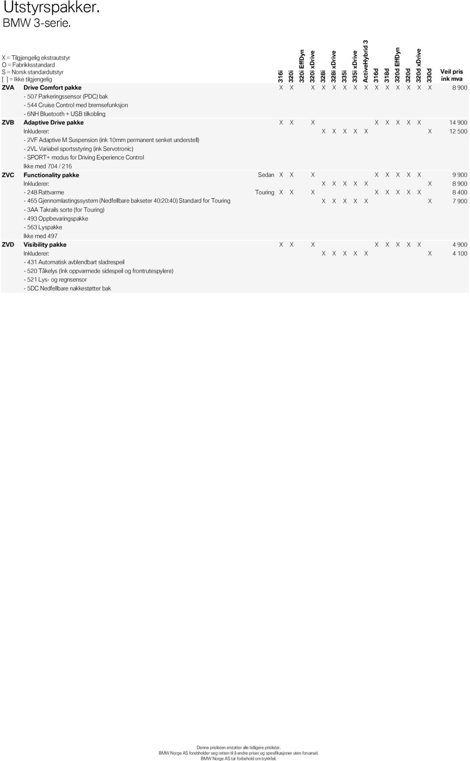 X X 14 900 Inkluderer: X X X X X X 12 500-2VF Adaptive M Suspension (ink 10mm permanent senket understell) - 2VL Variabel sportsstyring (ink Servotronic) - SPORT+ modus for Driving Experience Control