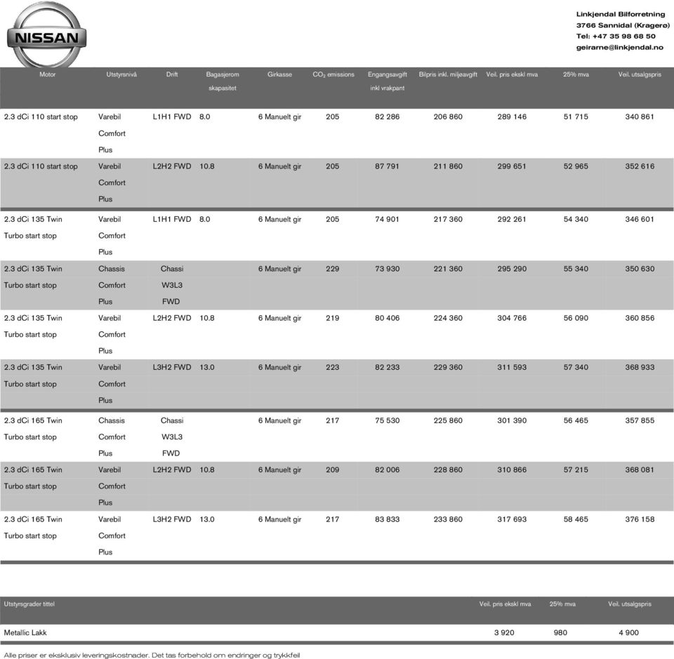 8 6 Manuelt gir 205 87 791 211 860 299 651 52 965 352 616 2.3 dci 135 Twin Turbo start stop Varebil L1H1 FWD 8.0 6 Manuelt gir 205 74 901 217 360 292 261 54 340 346 601 2.