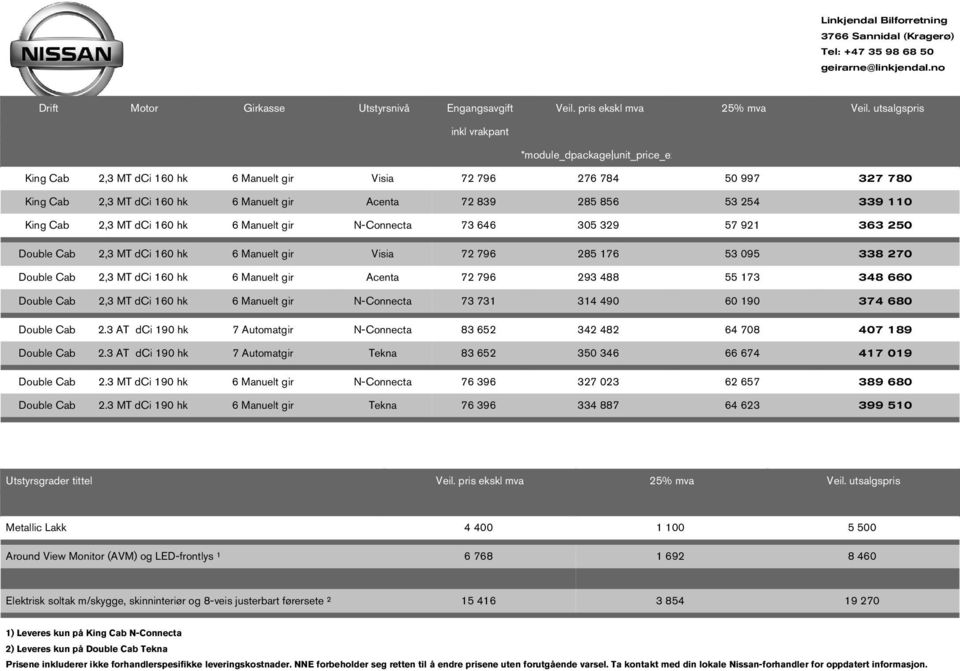 339 110 King Cab 2,3 MT dci 160 h 6 Manuelt gir N-Connecta 73 646 305 329 57 921 363 250 Double Cab 2,3 MT dci 160 h 6 Manuelt gir Visia 72 796 285 176 53 095 338 270 Double Cab 2,3 MT dci 160 h 6