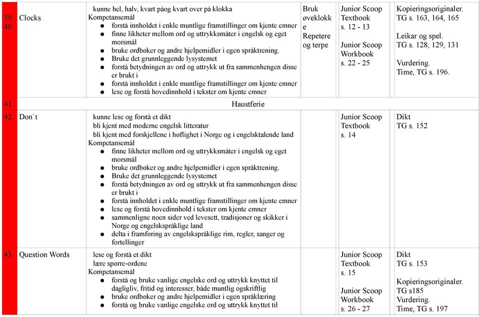 Bruke det grunnleggende lysystemet forstå innholdet i enkle muntlige framstillinger om kjente lese og forstå hovedinnhold i tekster om kjente Bruk øveklokk e Repetere og terpe s. 12-13 s. 22-25 er.