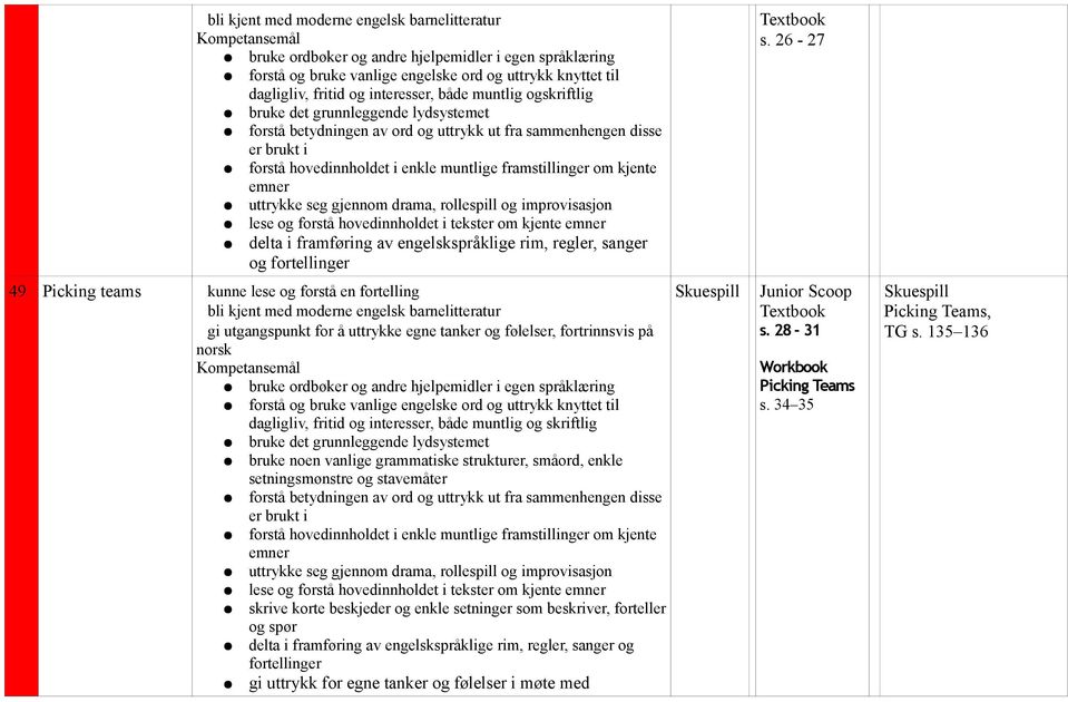 26-27 49 Picking teams kunne lese og forstå en fortelling bli kjent med moderne engelsk barnelitteratur gi utgangspunkt for å uttrykke egne tanker og følelser,