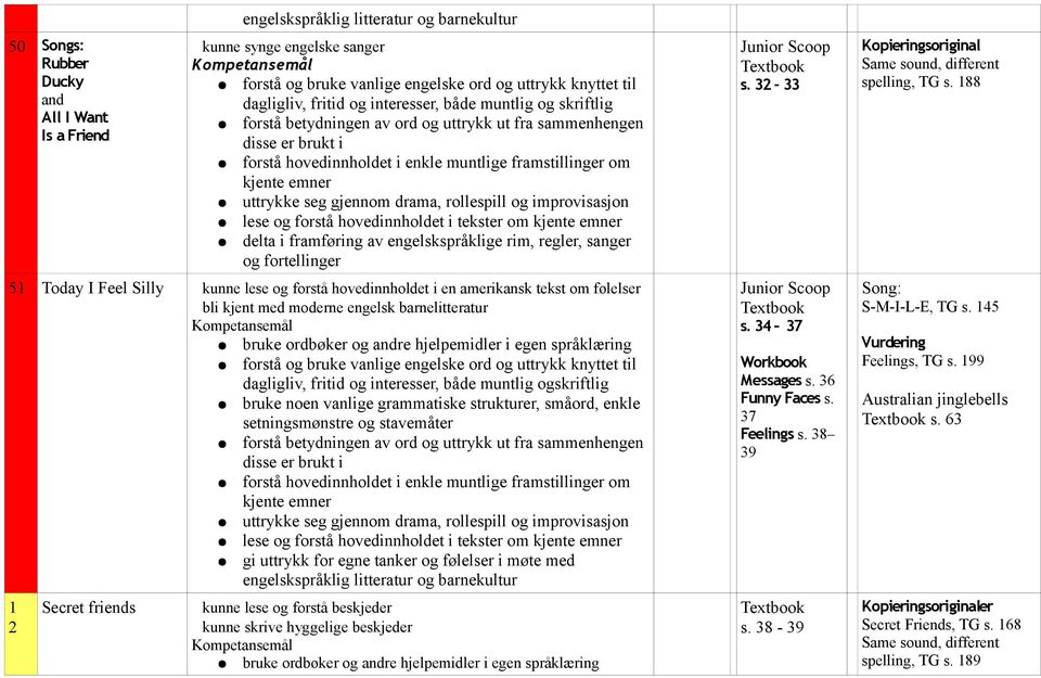 amerikansk tekst om følelser bli kjent med moderne engelsk barnelitteratur dagligliv, fritid og interesser, både muntlig ogskriftlig forstå betydningen av ord og uttrykk ut fra sammenhengen disse