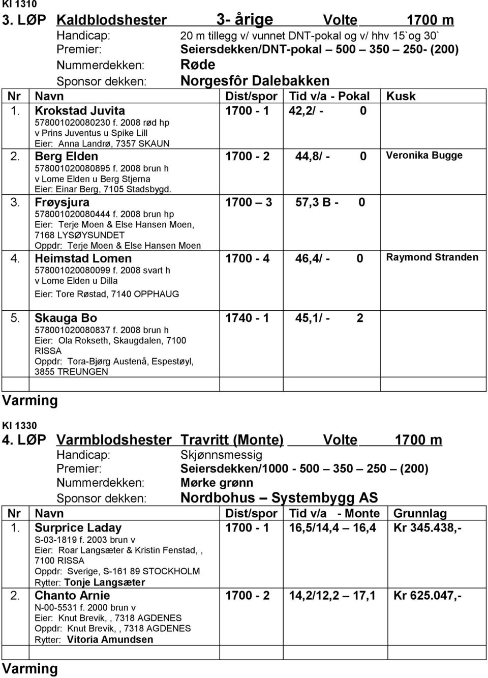 Norgesfôr Dalebakken Nr Navn Dist/spor Tid v/a - Pokal Kusk 1. Krokstad Juvita 578001020080230 f. 2008 rød hp v Prins Juventus u Spike Lill Eier: Anna Landrø, 7357 SKAUN 1700-1 42,2/ - 0 2.