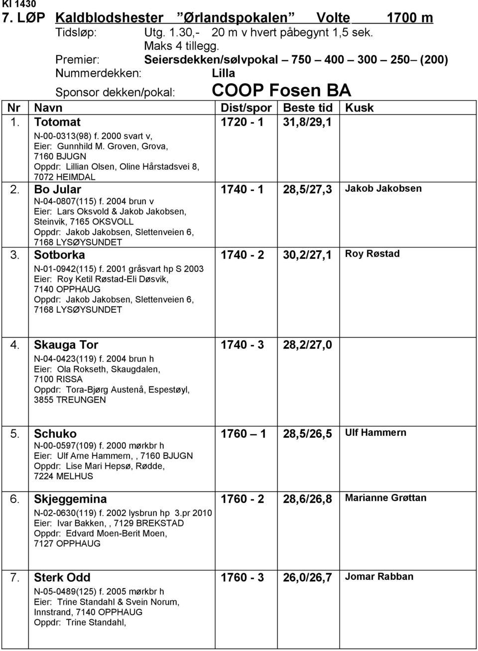 2000 svart v, Eier: Gunnhild M. Groven, Grova, 7160 BJUGN Oppdr: Lillian Olsen, Oline Hårstadsvei 8, 7072 HEIMDAL 2. Bo Jular N-04-0807(115) f.