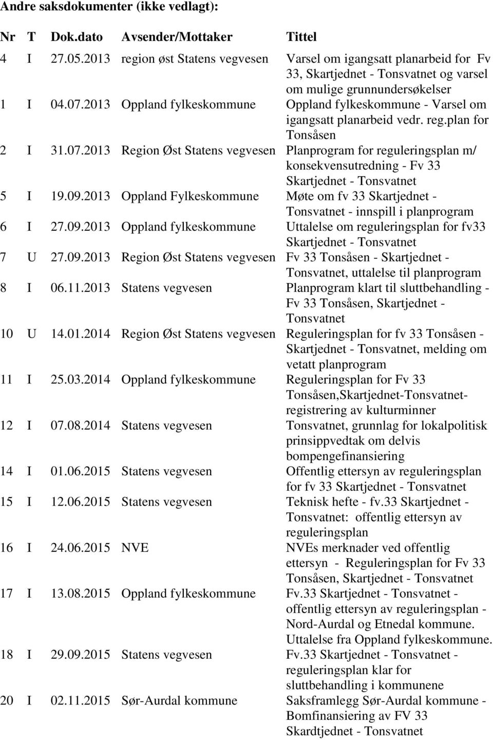 2013 Oppland fylkeskommune Oppland fylkeskommune - Varsel om igangsatt planarbeid vedr. reg.plan for Tonsåsen 2 I 31.07.