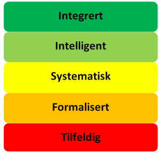 Årsberetning 2015 Andebu kommune Kjønnsfordeling, likestilling og diskriminering Kommunen har en klar overvekt av kvinner.