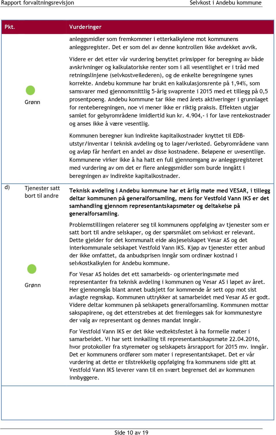 Grønn Videre er det etter vår vurdering benyttet prinsipper for beregning av både avskrivninger og kalkulatoriske renter som i all vesentlighet er i tråd med retningslinjene (selvkostveilederen), og