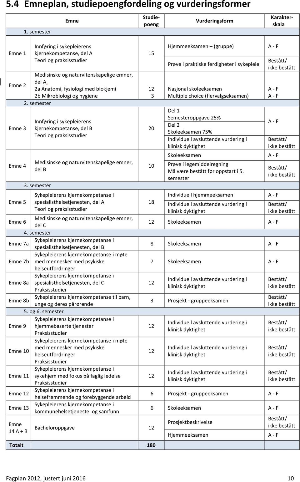 Emne 2 2a Anatomi, fysiologi med biokjemi 2b Mikrobiologi og hygiene 2.