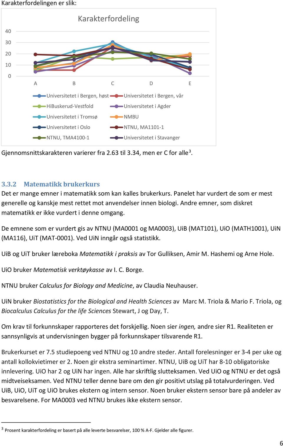 til 3.34, men er C for alle 3. 3.3.2 Matematikk brukerkurs Det er mange emner i matematikk som kan kalles brukerkurs.