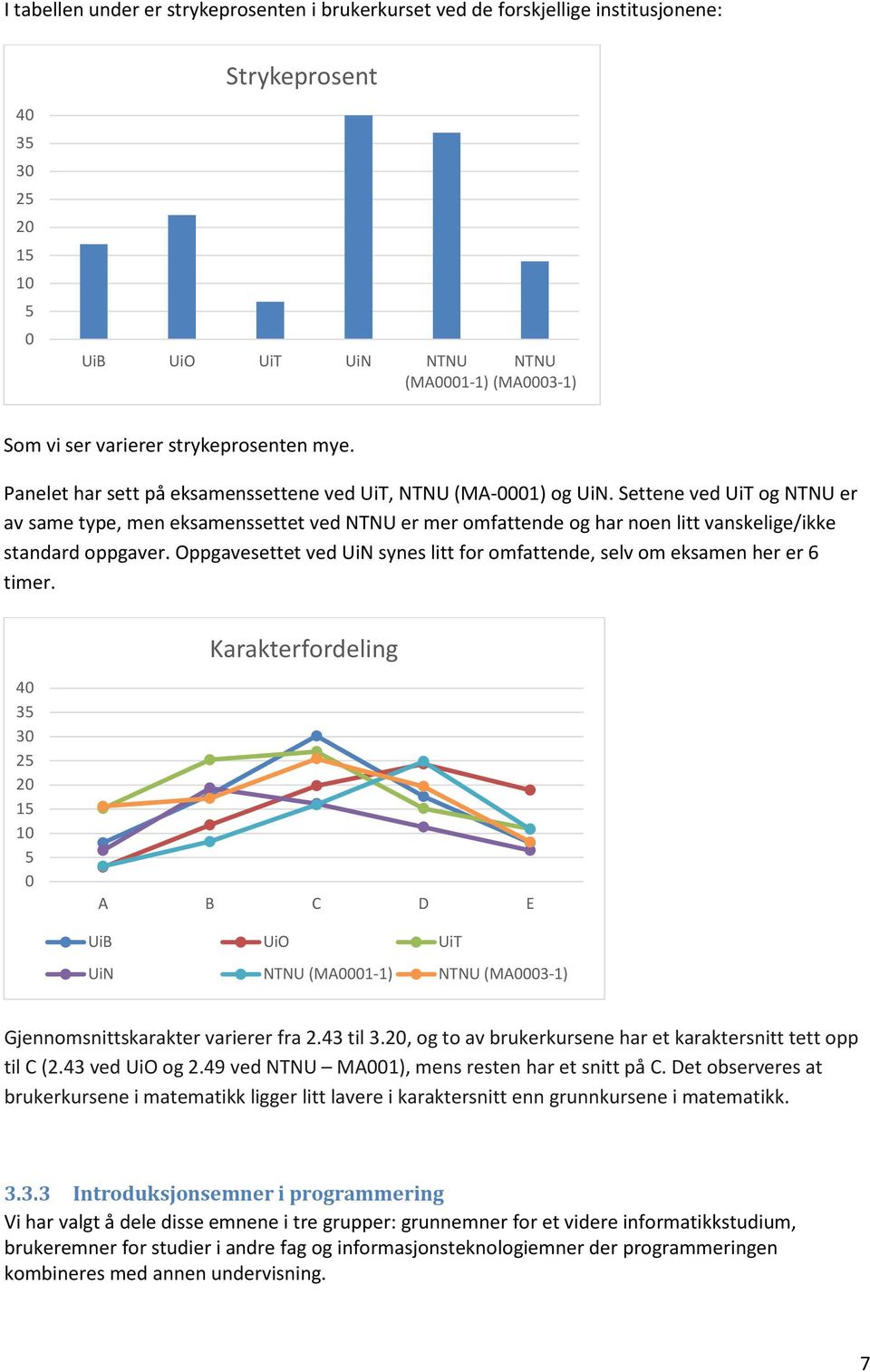 Settene ved UiT og NTNU er av same type, men eksamenssettet ved NTNU er mer omfattende og har noen litt vanskelige/ikke standard oppgaver.