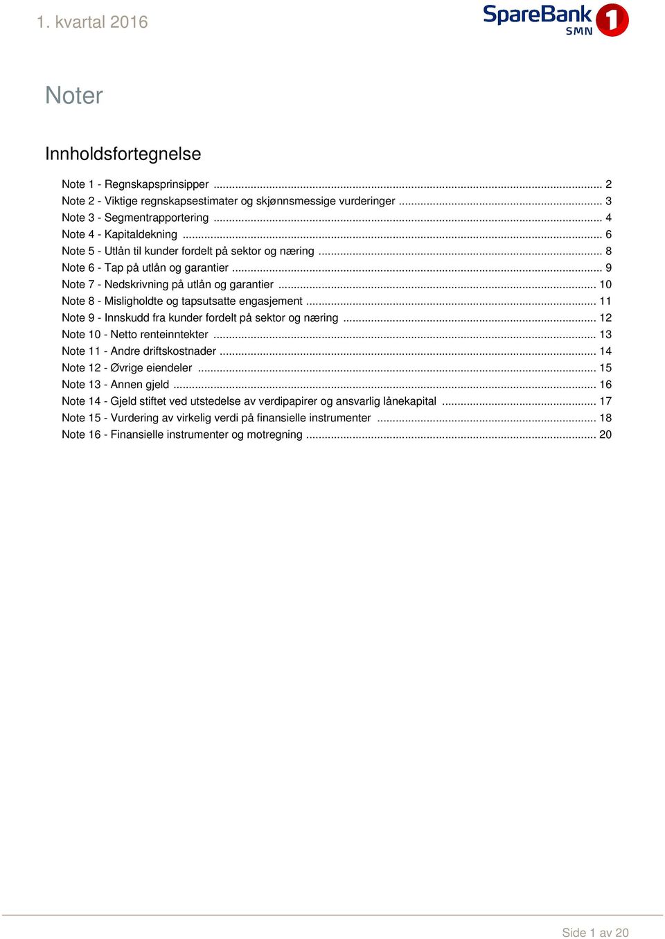 .. 10 Note 8 - Misligholdte og tapsutsatte engasjement... 11 Note 9 - Innskudd fra kunder fordelt på sektor og næring... 12 Note 10 - Netto renteinntekter... 13 Note 11 - Andre driftskostnader.