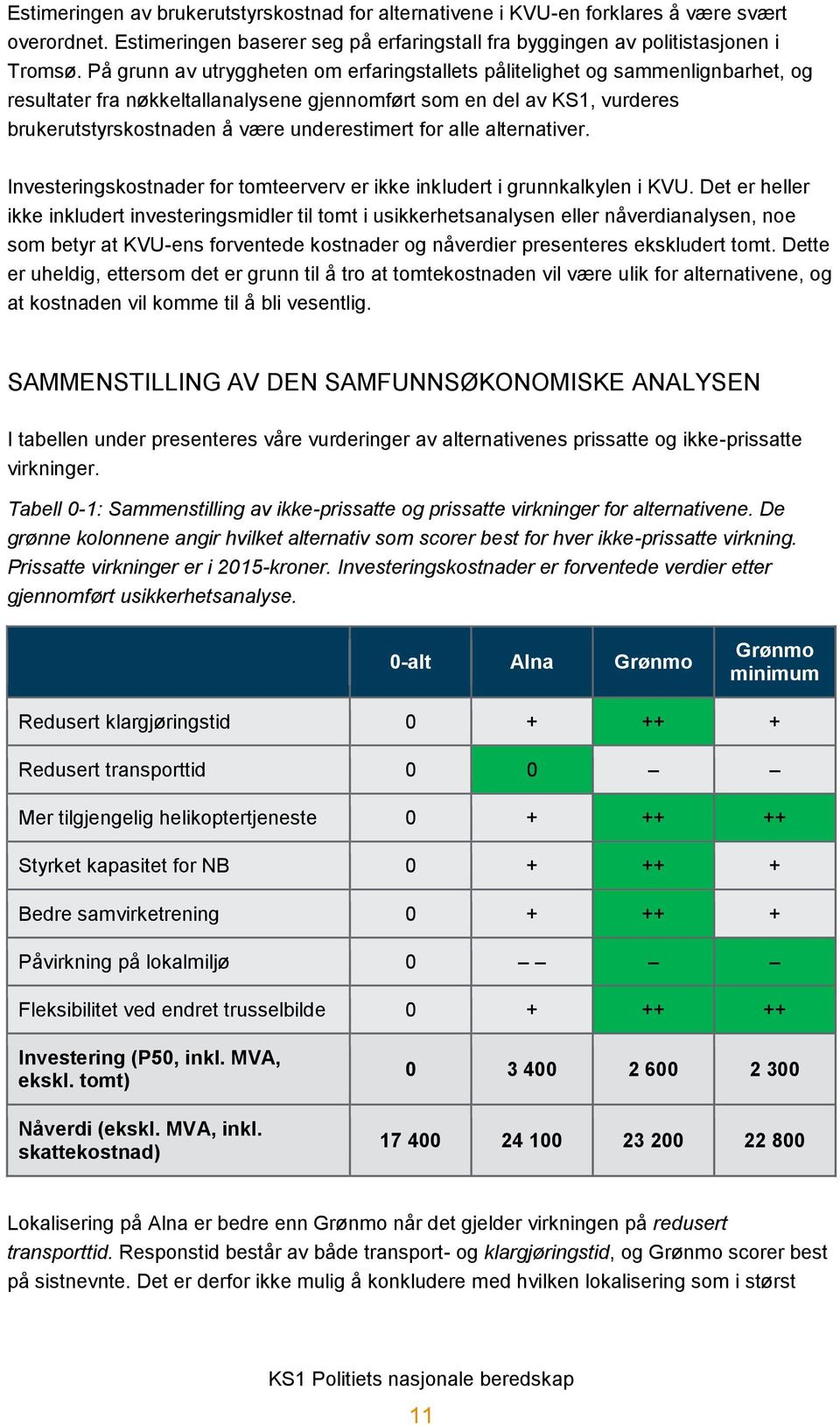 for alle alternativer. Investeringskostnader for tomteerverv er ikke inkludert i grunnkalkylen i KVU.