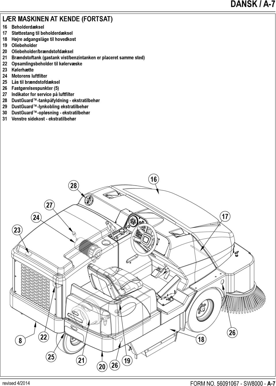 luftfilter 25 Lås til brændstofdæksel 26 Fastgørelsespunkter (5) 27 Indikator for service på luftfilter 28 DustGuard -tankpåfyldning - ekstratilbehør 29 DustGuard