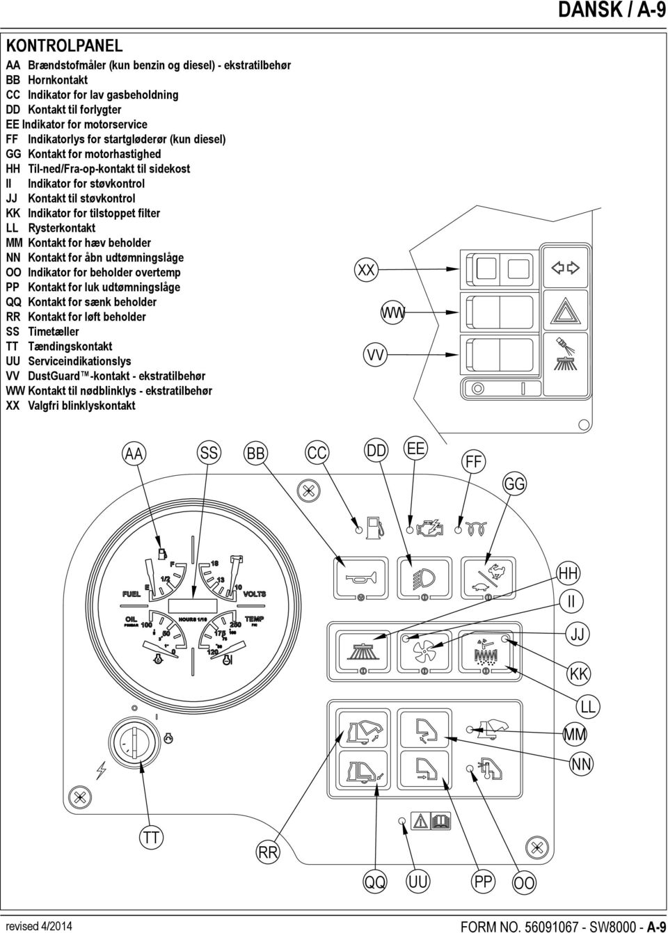 filter LL Rysterkontakt MM Kontakt for hæv beholder NN Kontakt for åbn udtømningslåge OO Indikator for beholder overtemp PP Kontakt for luk udtømningslåge QQ Kontakt for sænk beholder RR Kontakt for