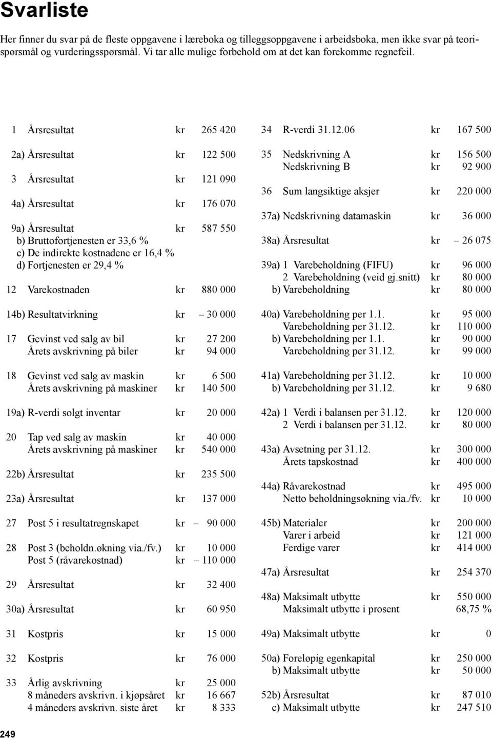 1 Årsresultat kr 265 420 2a) Årsresultat kr 122 500 3 Årsresultat kr 121 090 4a) Årsresultat kr 176 070 9a) Årsresultat kr 587 550 b) Bruttofortjenesten er 33,6 % c) De indirekte kostnadene er 16,4 %