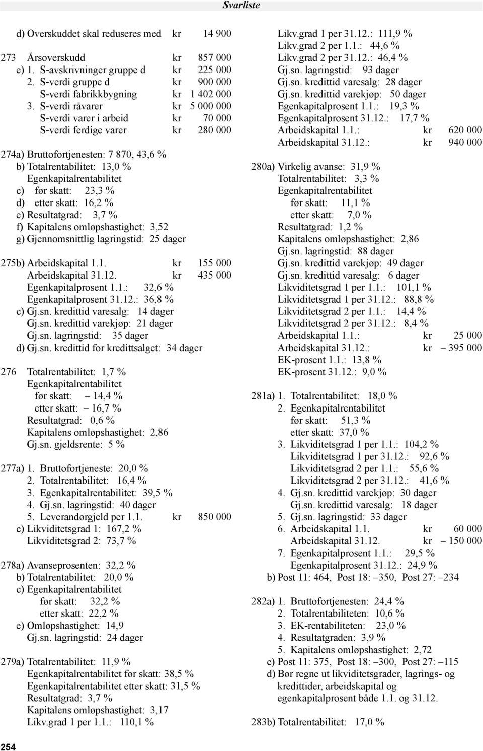 skatt: 16,2 % e) Resultatgrad: 3,7 % f) Kapitalens omløpshastighet: 3,52 g) Gjennomsnittlig lagringstid: 25 dager 275b) Arbeidskapital 1.1. kr 155 000 Arbeidskapital 31.12.