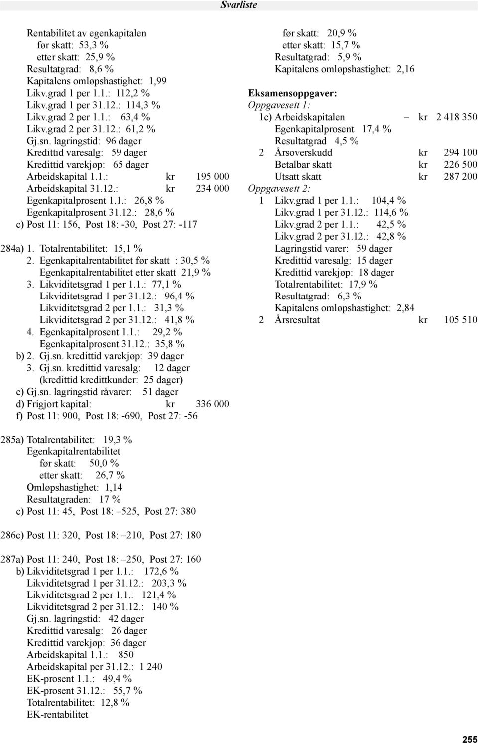 1.: 26,8 % Egenkapitalprosent 31.12.: 28,6 % c) Post 11: 156, Post 18: -30, Post 27: -117 284a) 1. Totalrentabilitet: 15,1 % 2. før skatt : 30,5 % etter skatt 21,9 % 3. Likviditetsgrad 1 per 1.1.: 77,1 % Likviditetsgrad 1 per 31.