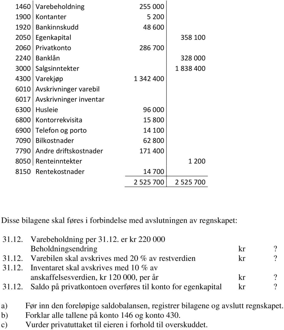 Renteinntekter 1 200 8150 Rentekostnader 14 700 2 525 700 2 525 700 Disse bilagene skal føres i forbindelse med avslutningen av regnskapet: 31.12. Varebeholdning per 31.12. er kr 220 000 Beholdningsendring kr?