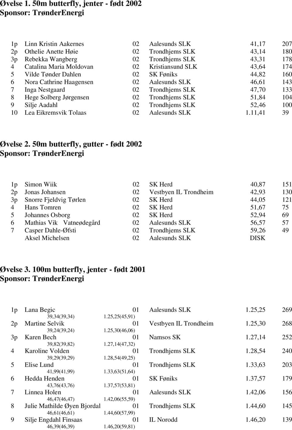 43,64 174 5 Vilde Tønder Dahlen SK Føniks 44,82 160 6 Nora Cathrine Haagensen 46,61 143 7 Inga Nestgaard 47,70 133 8 Hege Solberg Jørgensen 51,84 104 9 Silje Aadahl 52,46 1 10 Lea Eikremsvik Tolaas 1.