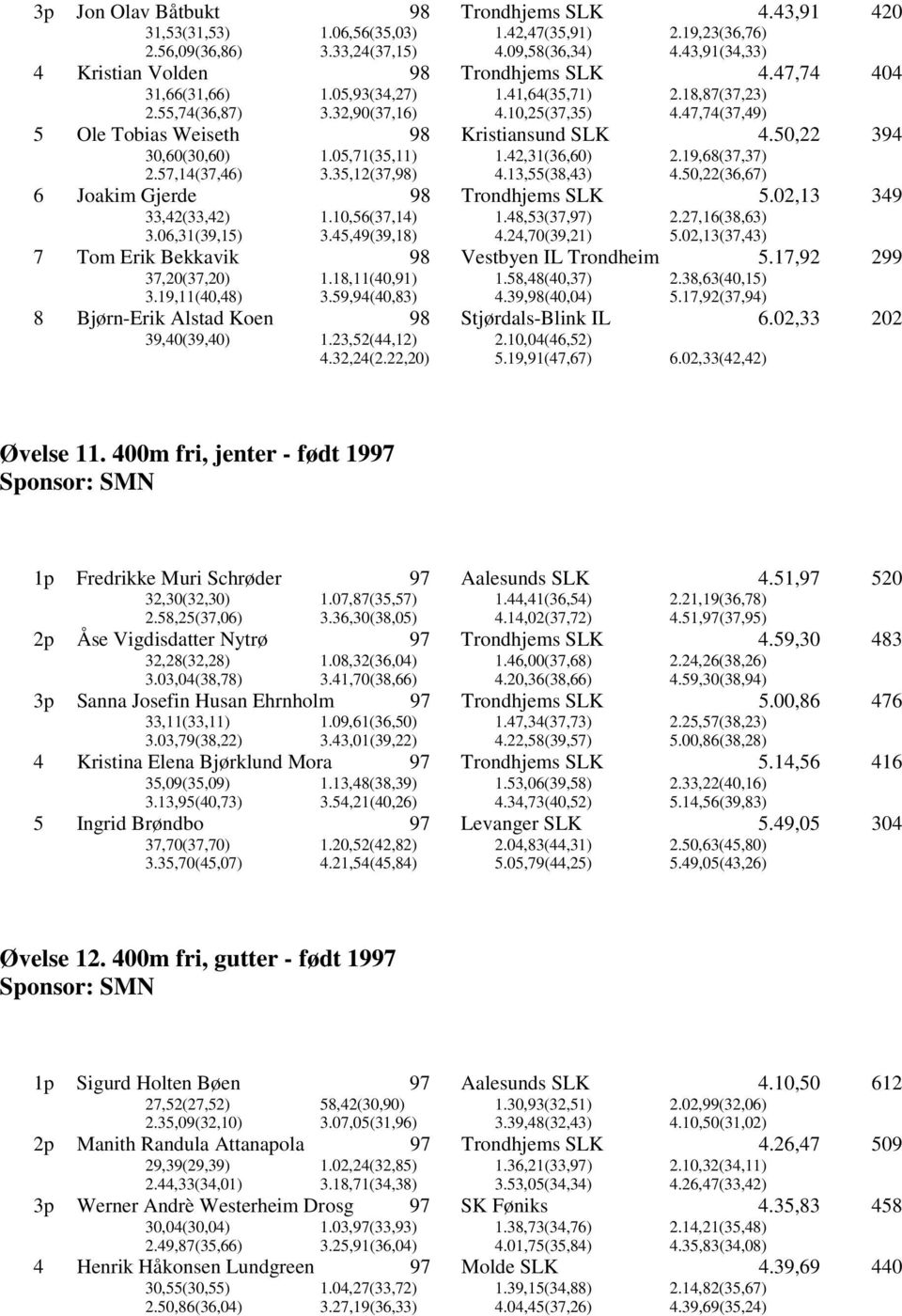 19,68(37,37) 2.57,14(37,46) 3.35,12(37,) 4.13,55(38,43) 4.50,22(36,67) 6 Joakim Gjerde 5.,13 349 33,42(33,42) 1.10,56(37,14) 1.48,53(37,) 2.27,16(38,63) 3.06,31(39,15) 3.45,49(39,18) 4.24,70(39,21) 5.