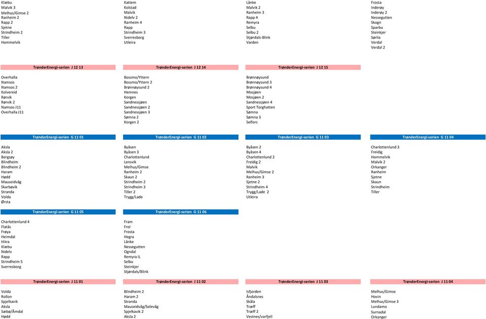 TrønderEnergi-serien J 12 15 Overhalla Bossmo/Yttern Brønnøysund Namsos Bossmo/Yttern 2 Brønnøysund 3 Namsos 2 Brønnøysund 2 Brønnøysund 4 Kolvereid Hemnes Mosjøen Rørvik Korgen Mosjøen 2 Rørvik 2