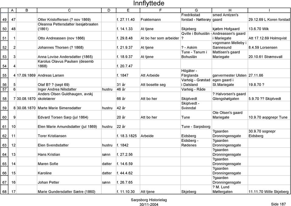 i Att 17.12.69 Holmqvist 2 Johannes Thorsen (? 1868) f. 21.9.37 At tjene? - Askim vognmann Melleby i Sannesund 8.4.59 Lorsensen Tune - Tanum i Bohuslän Mattisen's 3 Anna Lovise Andersdatter (1865) f.