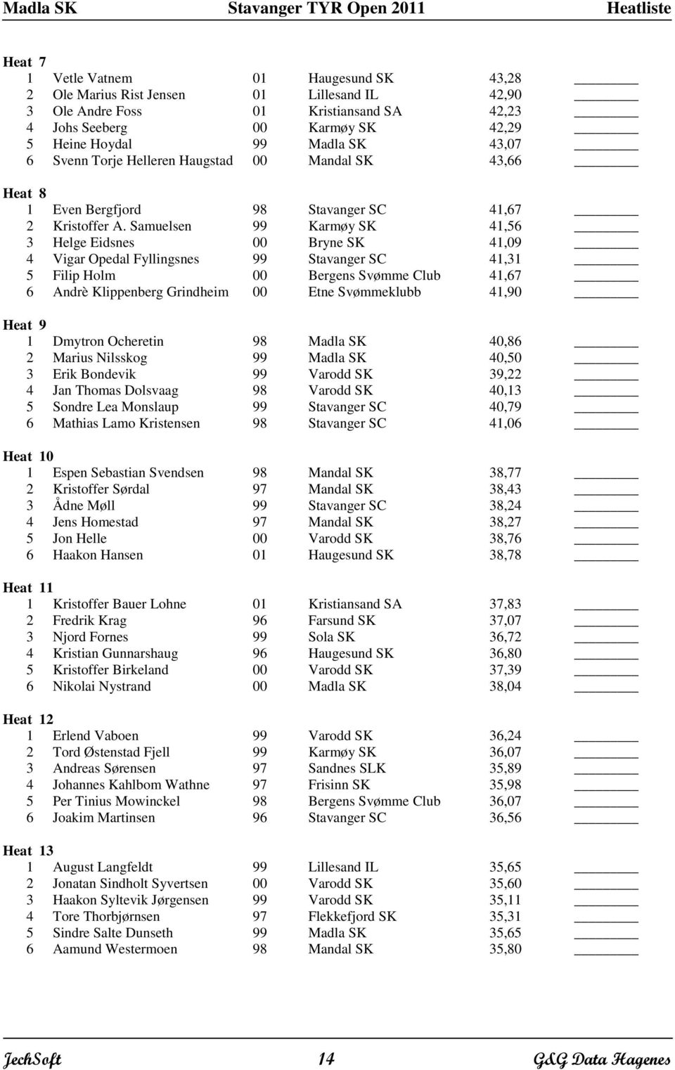 Samuelsen 99 Karmøy SK 41,5 3 Helge Eidsnes 00 Bryne SK 41,09 4 Vigar Opedal Fyllingsnes 99 Stavanger SC 41,31 5 Filip Holm 00 Bergens Svømme Club 41,7 Andrè Klippenberg Grindheim 00 Etne Svømmeklubb