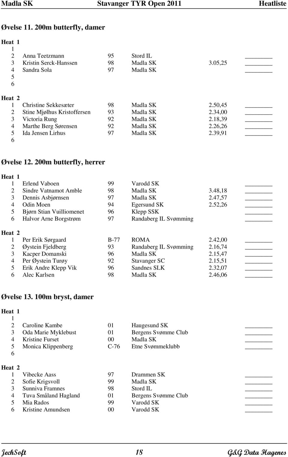 200m butterfly, herrer 1 Erlend Vaboen 99 Varodd SK 2 Sindre Vatnamot Amble 98 Madla SK 3.48,18 3 Dennis Asbjørnsen 97 Madla SK 2.47,57 4 Odin Moen 94 Egersund SK 2.