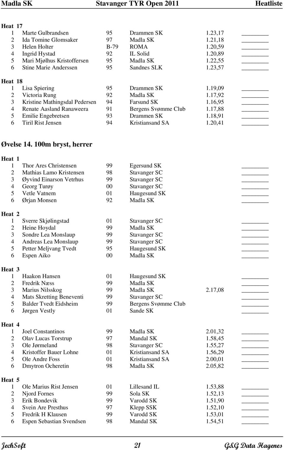 1,95 4 Renate Aasland Ranaweera 91 Bergens Svømme Club 1.17,88 5 Emilie Engebretsen 93 Drammen SK 1.18,91 Tiril Rist Jensen 94 Kristiansand SA 1.20,41 Øvelse 14.