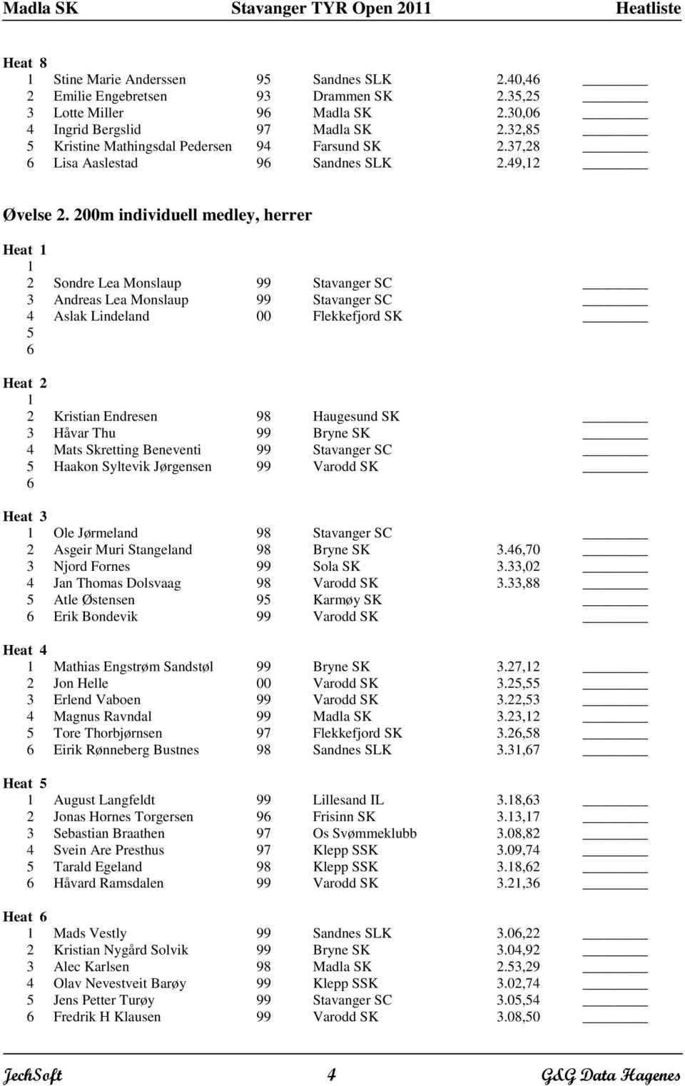 200m individuell medley, herrer 1 2 Sondre Lea Monslaup 99 Stavanger SC 3 Andreas Lea Monslaup 99 Stavanger SC 4 Aslak Lindeland 00 Flekkefjord SK 5 1 2 Kristian Endresen 98 Haugesund SK 3 Håvar Thu