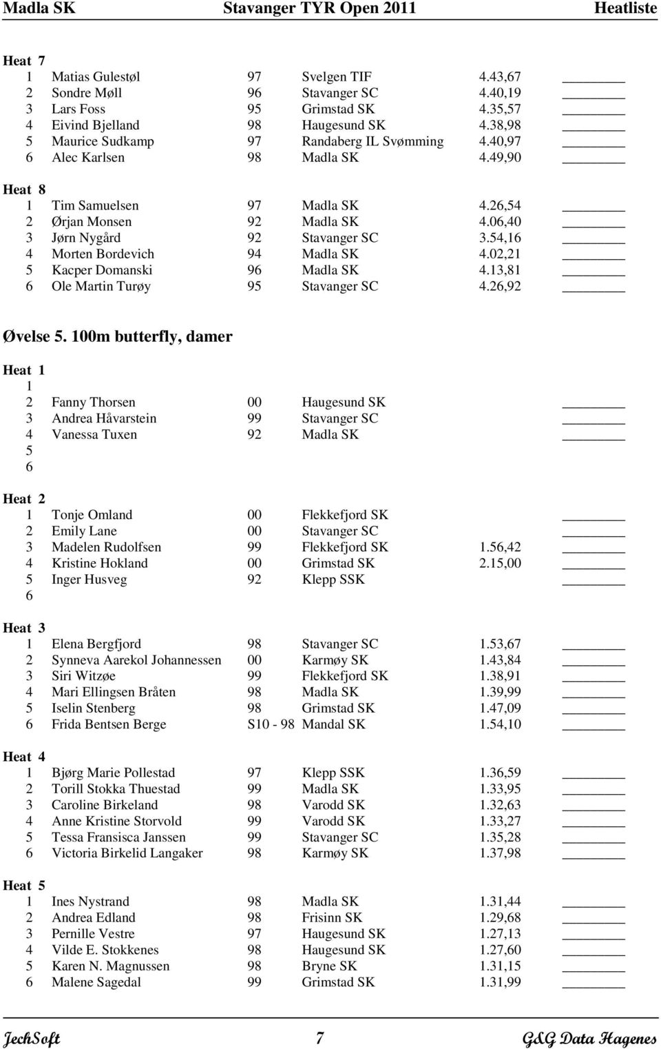 54,1 4 Morten Bordevich 94 Madla SK 4.02,21 5 Kacper Domanski 9 Madla SK 4.13,81 Ole Martin Turøy 95 Stavanger SC 4.2,92 Øvelse 5.