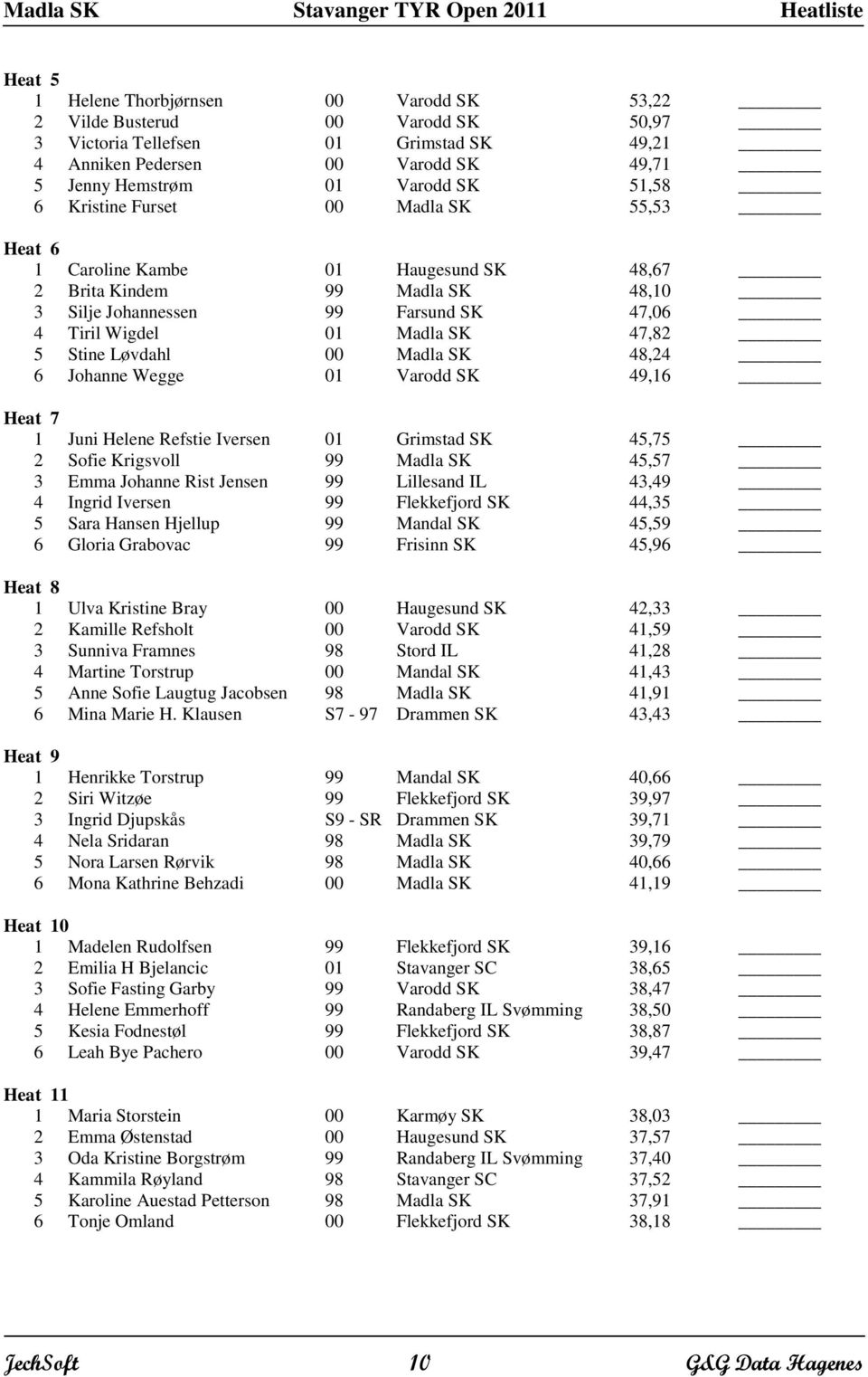 00 Madla SK 48,24 Johanne Wegge 01 Varodd SK 49,1 Heat 7 1 Juni Helene Refstie Iversen 01 Grimstad SK 45,75 2 Sofie Krigsvoll 99 Madla SK 45,57 3 Emma Johanne Rist Jensen 99 Lillesand IL 43,49 4