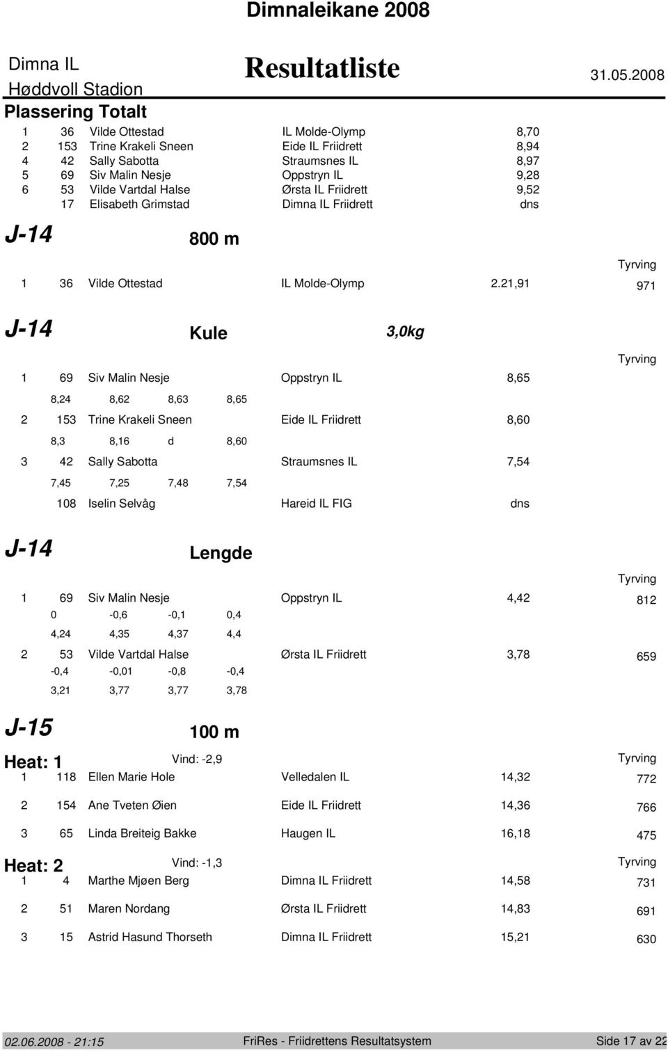 Elisabeth Grimstad Friidrett dns J- 8 m 6 Vilde Ottestad IL Molde-Olymp.