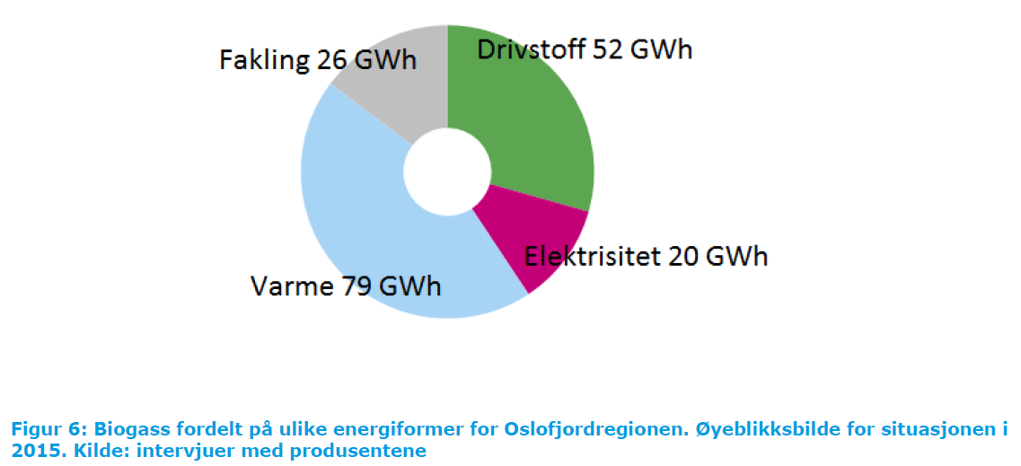 Øyeblikksbilde av fordelingen