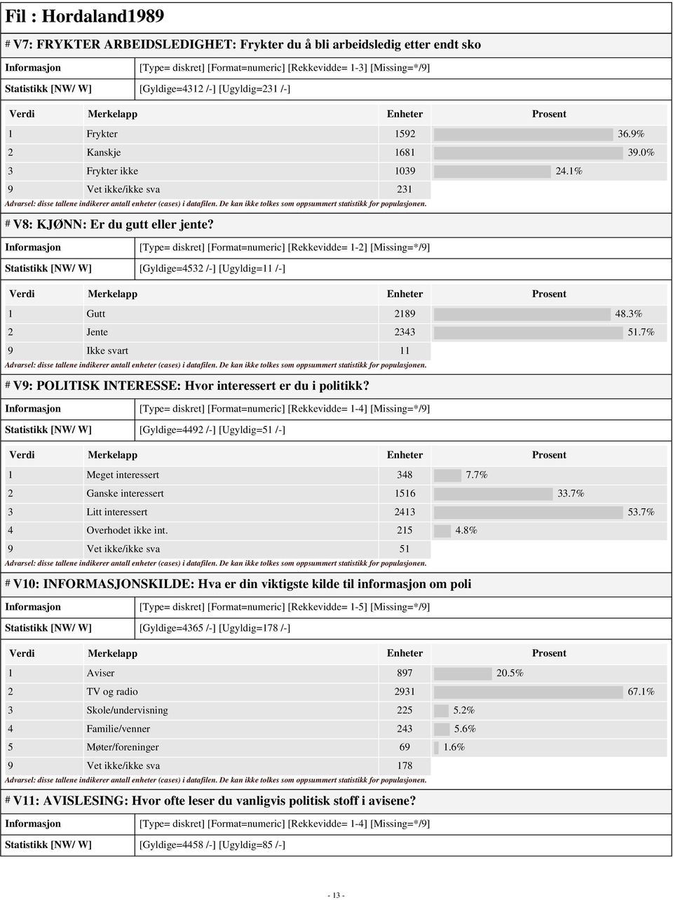 [Type= diskret] [Format=numeric] [Rekkevidde= 1-2] [Missing=*/9] Statistikk [NW/ W] [Gyldige=4532 /-] [Ugyldig=11 /-] 1 Gutt 2189 48.3% 2 Jente 2343 51.