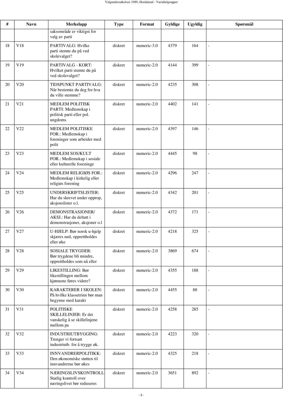 21 V21 MEDLEM POLITISK PARTI: Medlemskap i politisk parti eller pol. ungdoms 22 V22 MEDLEM POLITISKE FOR.: Medlemskap i foreninger som arbeider med polit 23 V23 MEDLEM SOS/KULT FOR.