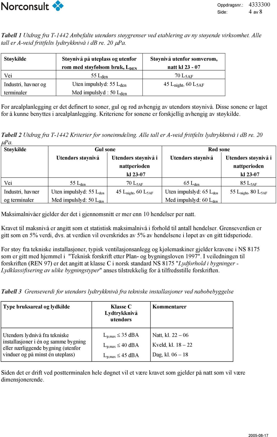 5AF terminaler Med impulslyd : 50 L den For arealplanlegging er det definert to soner, gul og rød avhengig av utendørs støynivå. Disse sonene er laget for å kunne benyttes i arealplanlegging.