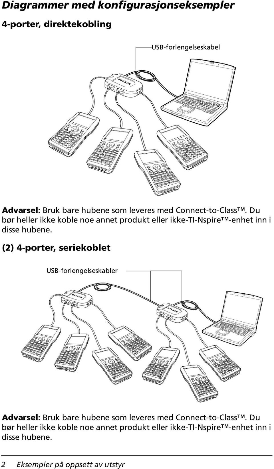 Du bør heller ikke koble noe annet produkt eller ikke-ti-nspire -enhet inn i disse hubene.